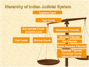 History of Indian law