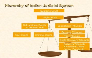 Indian Judicial System