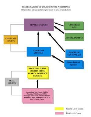 http://www.nyulawglobal.org/globalex/Philippines1_files/image006.gif