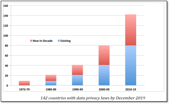 Data privacy laws