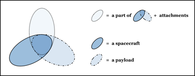 space assset diagram